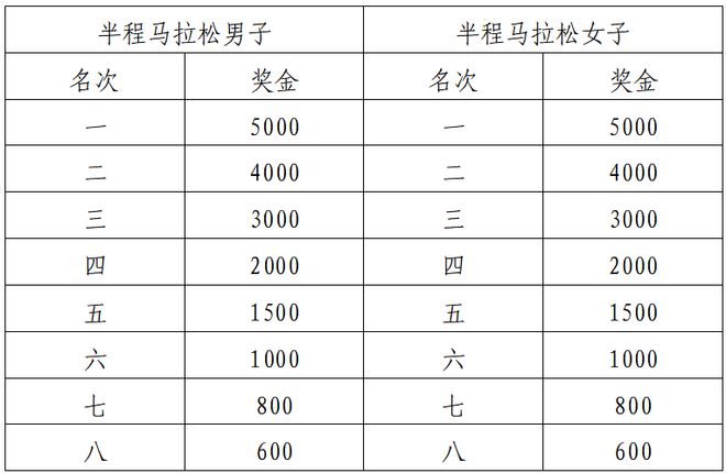 2024琼海博鳌马拉松报名啦！凯发k8入口绿色琼海零碳蹦跑！(图1)