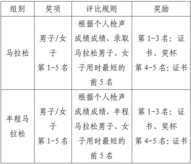 2024琼海博鳌马拉松报名啦！凯发k8入口绿色琼海零碳蹦跑！(图4)