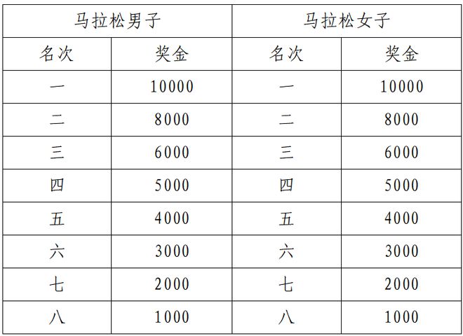 2024琼海博鳌马拉松报名啦！凯发k8入口绿色琼海零碳蹦跑！(图7)